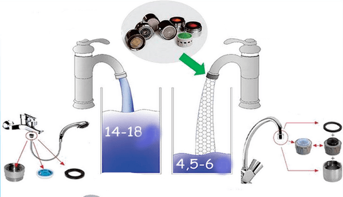 Torneiras e chuveiros